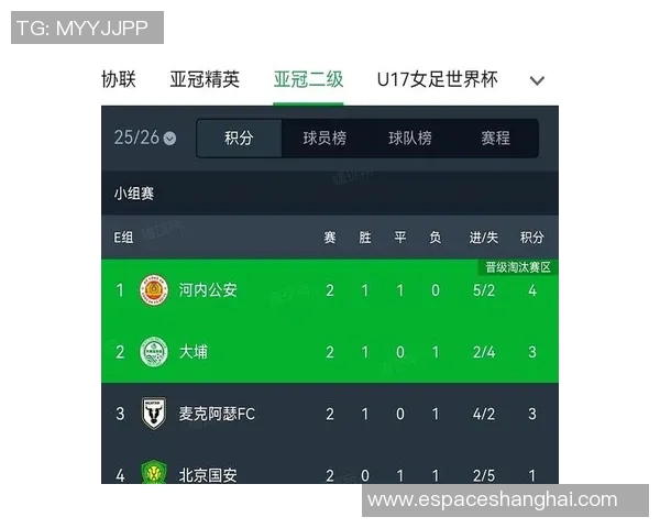 亚冠乙：北京国安VS香港大埔 今天最新精准比分引荐